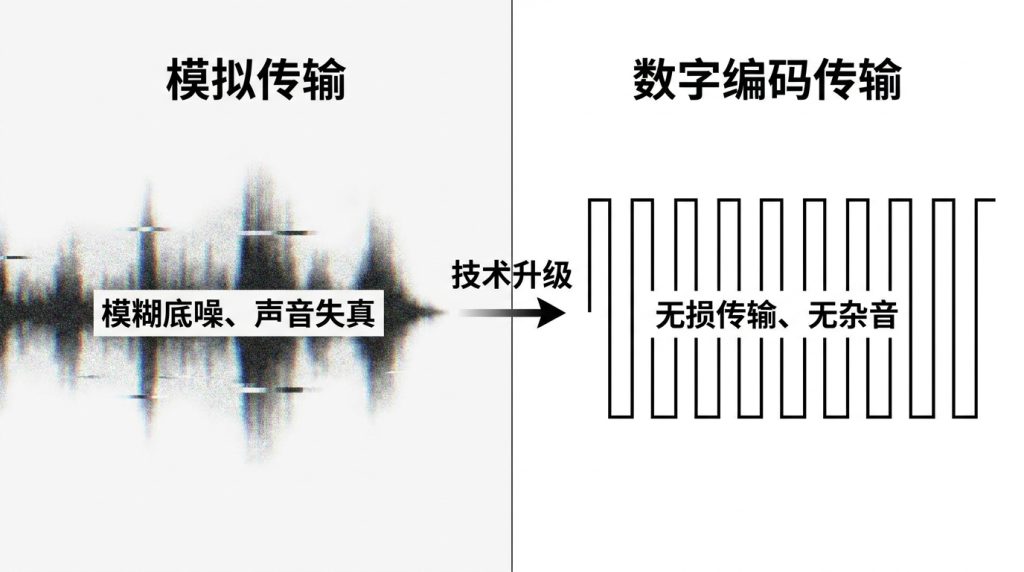 无线讲解器数字编码与模拟传输 音质底噪对比图